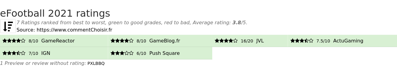 Ratings eFootball 2021