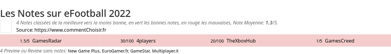 Ratings eFootball 2022