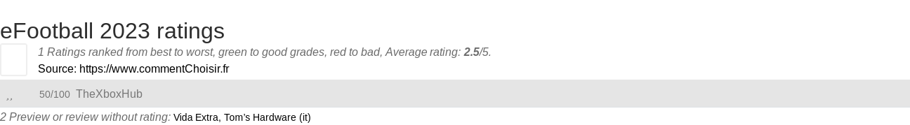 Ratings eFootball 2023