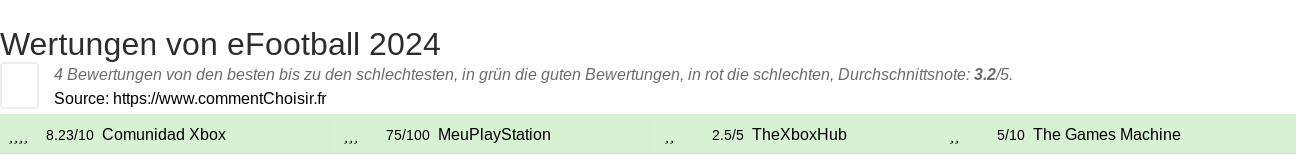 Ratings eFootball 2024