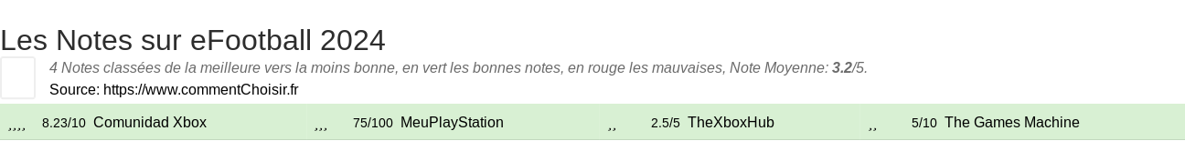 Ratings eFootball 2024
