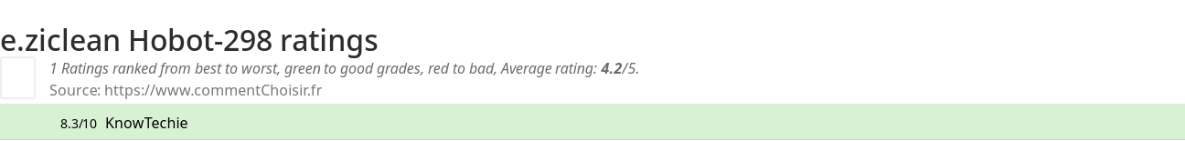 Ratings e.ziclean Hobot-298