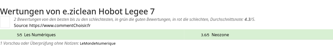 Ratings e.ziclean Hobot Legee 7