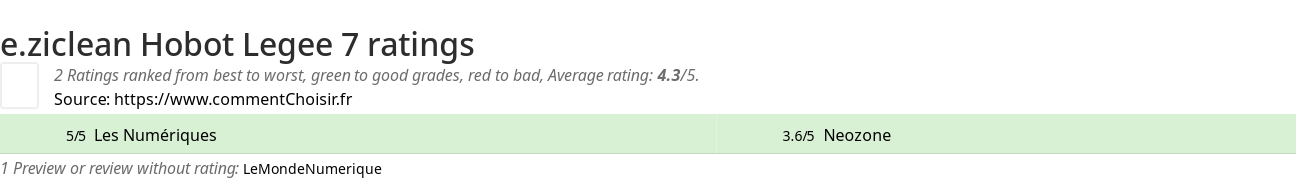 Ratings e.ziclean Hobot Legee 7