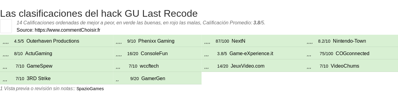 Ratings hack GU Last Recode