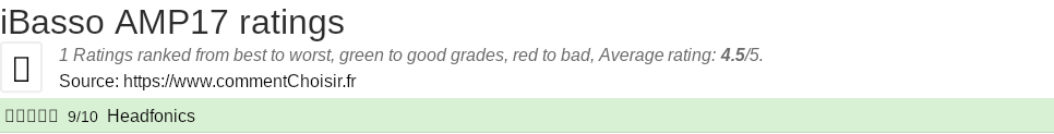 Ratings iBasso AMP17