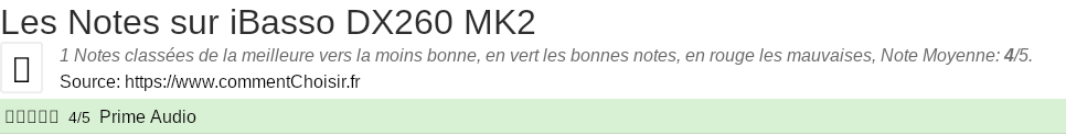Ratings iBasso DX260 MK2
