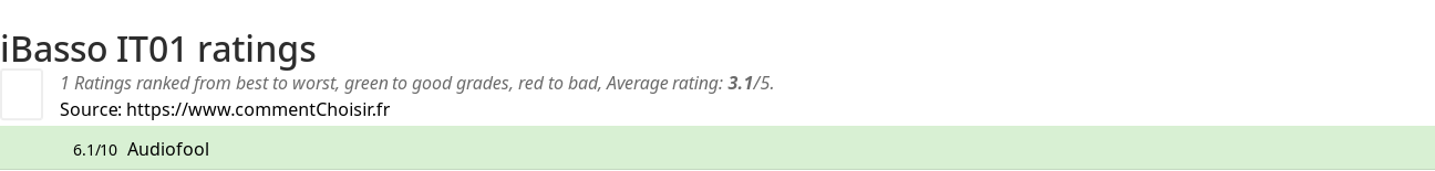 Ratings iBasso IT01