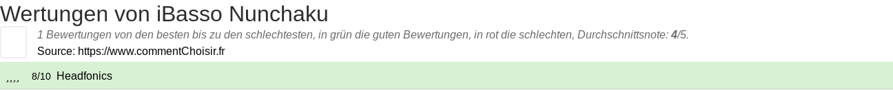 Ratings iBasso Nunchaku