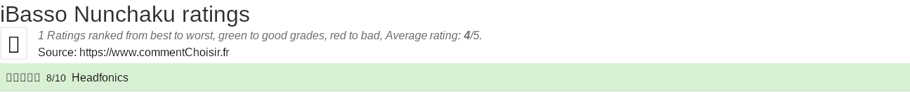 Ratings iBasso Nunchaku