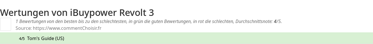 Ratings iBuypower Revolt 3