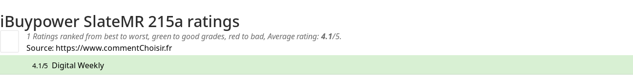 Ratings iBuypower SlateMR 215a
