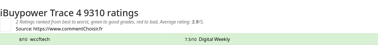 Ratings iBuypower Trace 4 9310