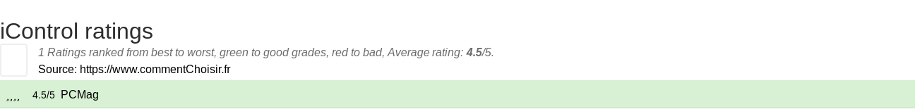 Ratings iControl