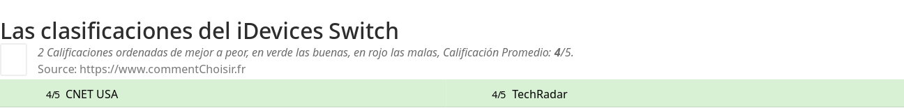 Ratings iDevices Switch