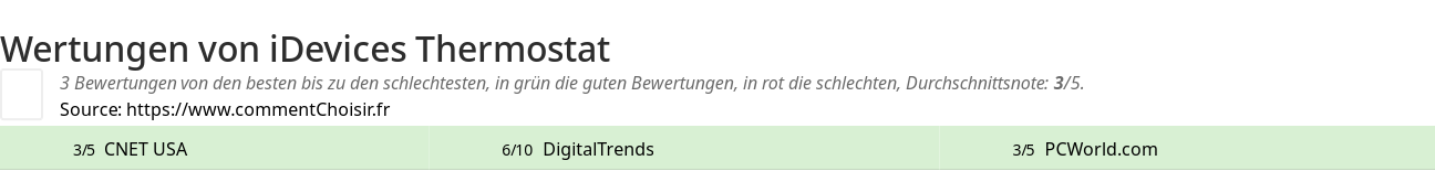 Ratings iDevices Thermostat