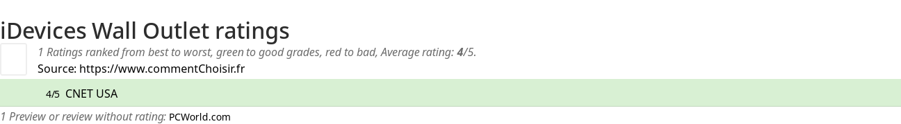 Ratings iDevices Wall Outlet