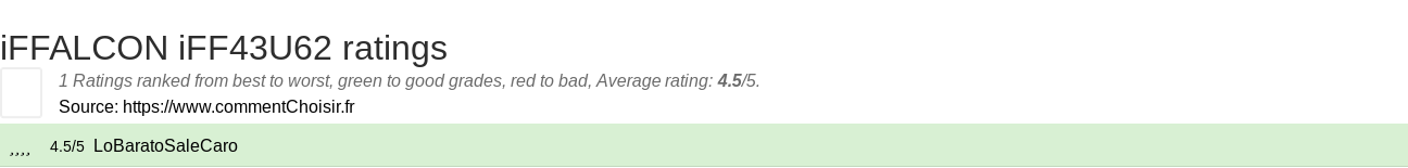 Ratings iFFALCON iFF43U62