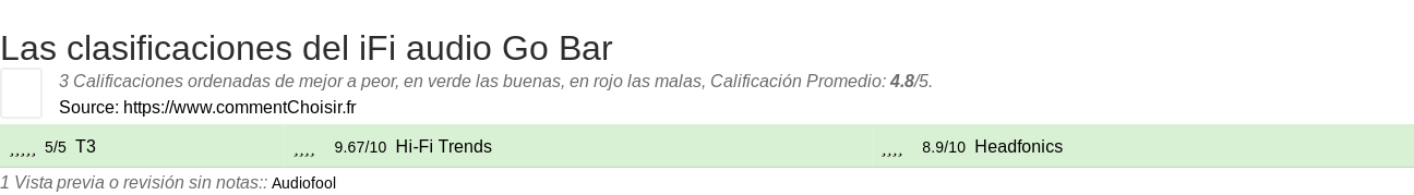 Ratings iFi audio Go Bar