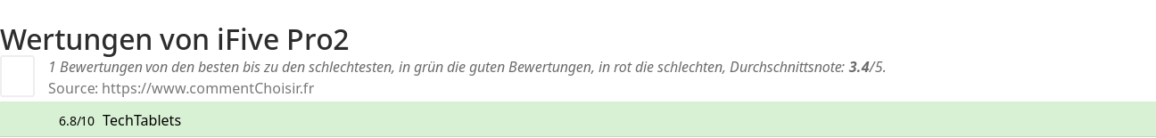 Ratings iFive Pro2