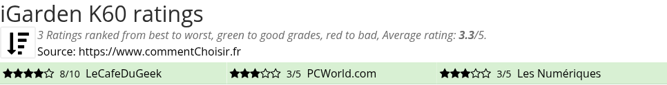 Ratings iGarden K60