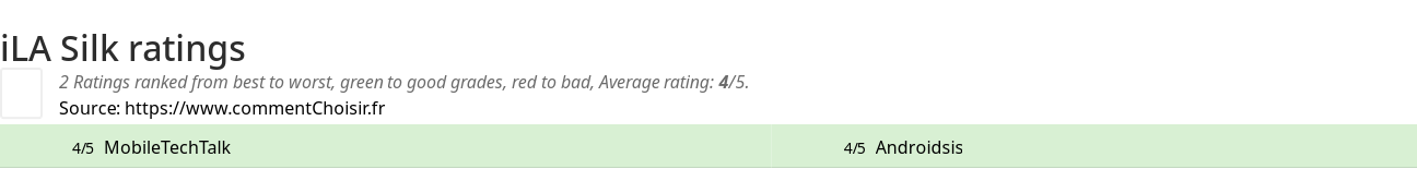 Ratings iLA Silk