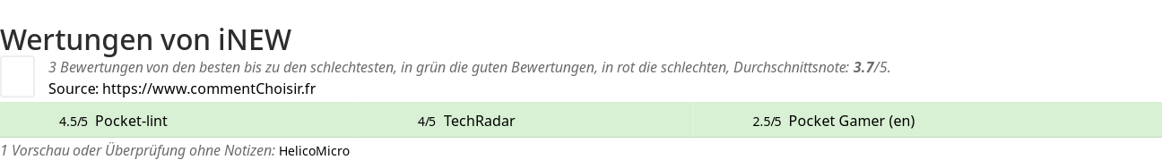 Ratings iNEW