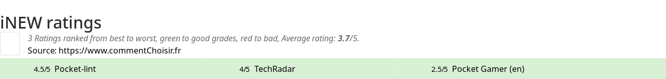 Ratings iNEW