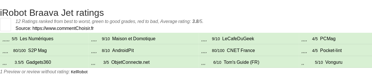 Ratings iRobot Braava Jet