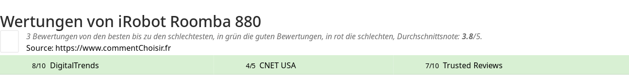 Ratings iRobot Roomba 880