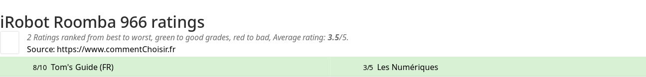 Ratings iRobot Roomba 966