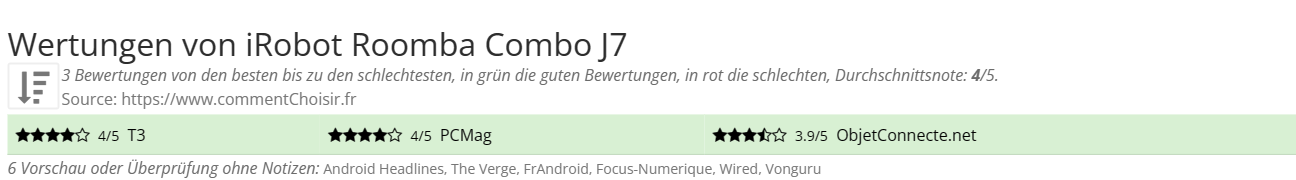 Ratings iRobot Roomba Combo J7