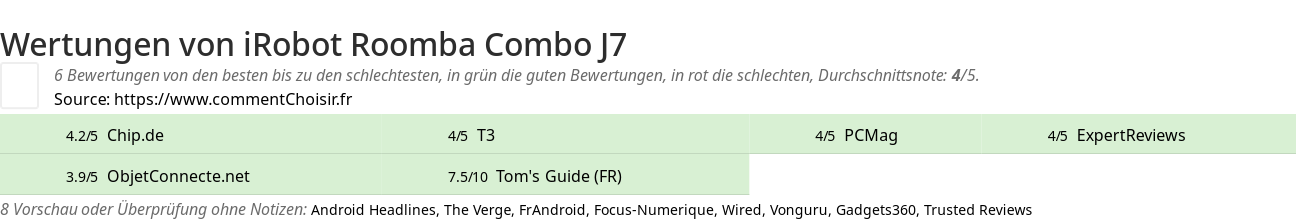 Ratings iRobot Roomba Combo J7