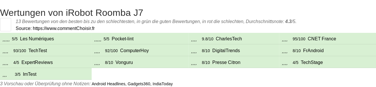 Ratings iRobot Roomba J7