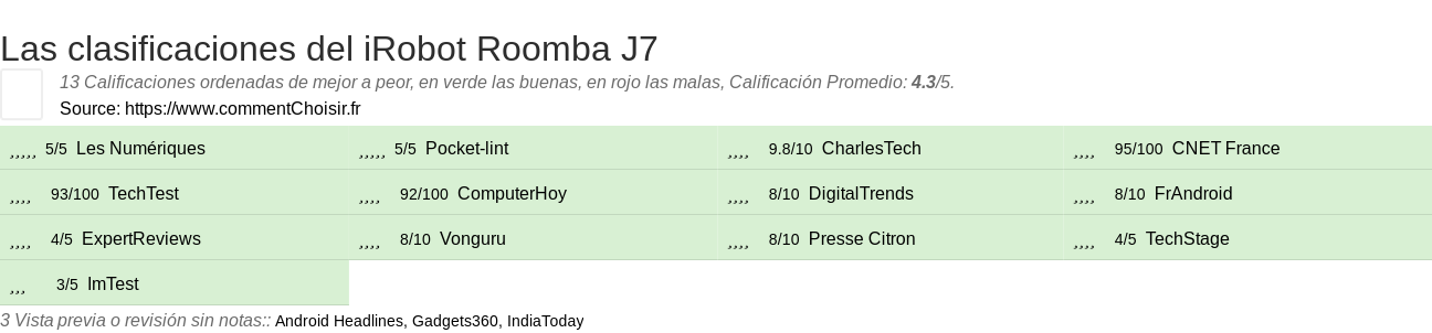 Ratings iRobot Roomba J7