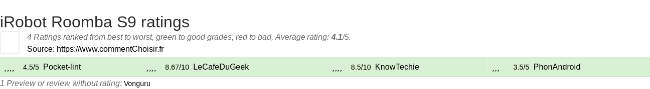 Ratings iRobot Roomba S9