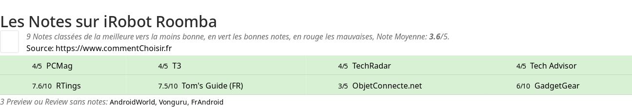 Ratings iRobot Roomba