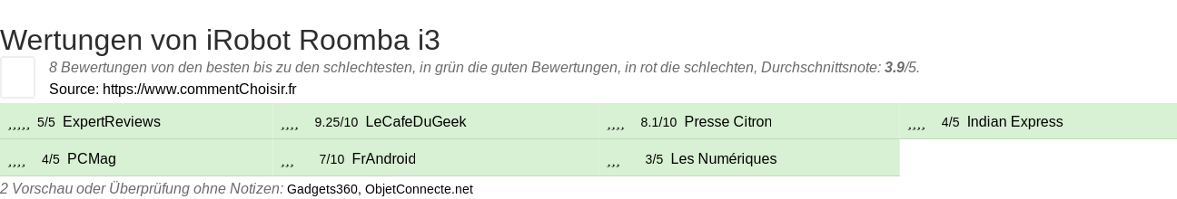 Ratings iRobot Roomba i3