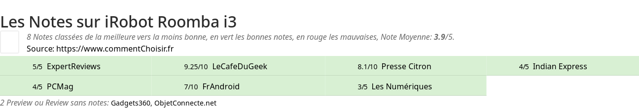 Ratings iRobot Roomba i3