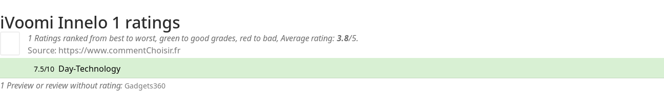 Ratings iVoomi Innelo 1