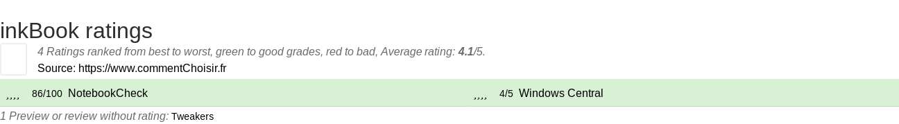 Ratings inkBook