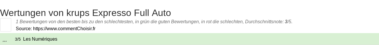 Ratings krups Expresso Full Auto