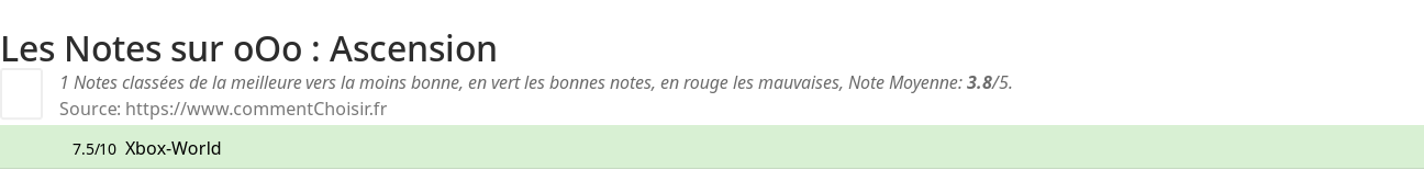 Ratings oOo : Ascension