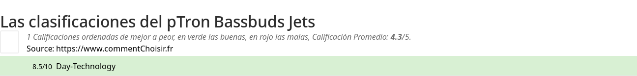 Ratings pTron Bassbuds Jets