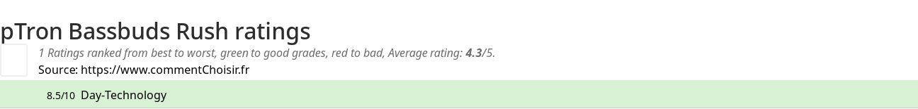 Ratings pTron Bassbuds Rush