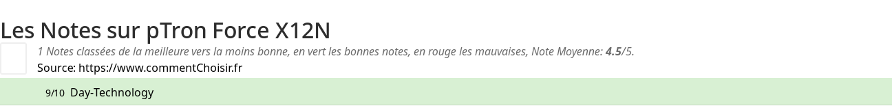 Ratings pTron Force X12N