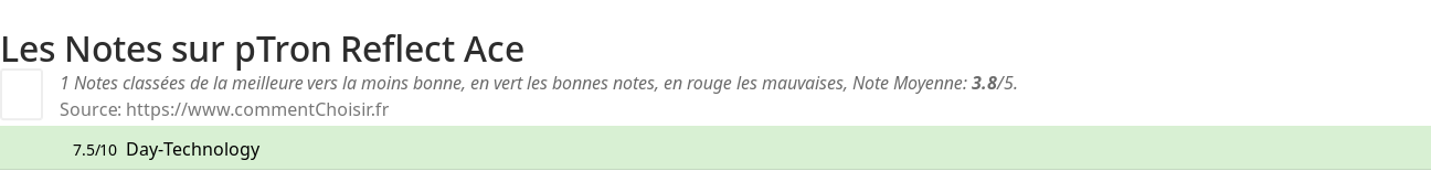 Ratings pTron Reflect Ace