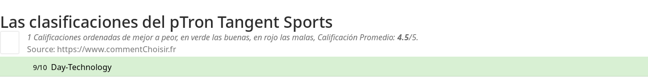 Ratings pTron Tangent Sports