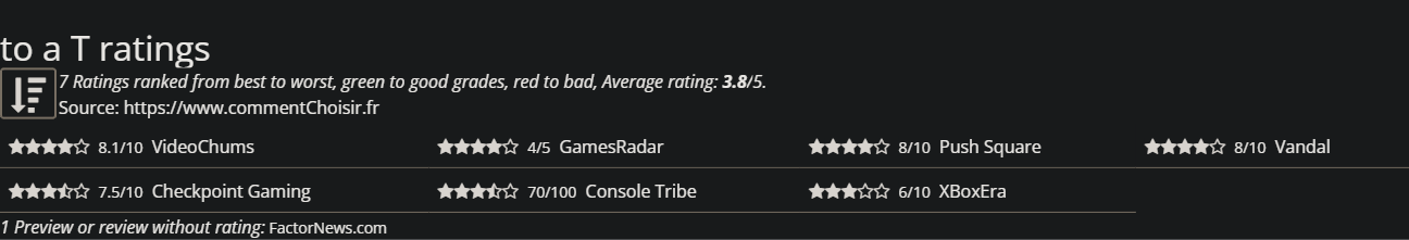 Ratings to a T