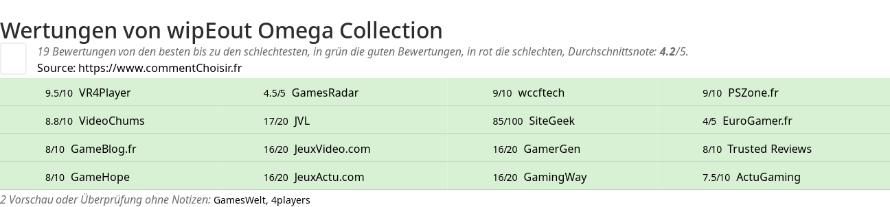 Ratings wipEout Omega Collection